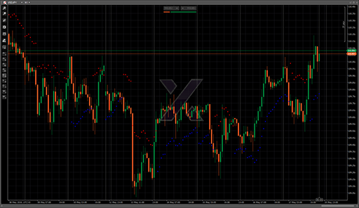 Chandelier Exitの表示画像